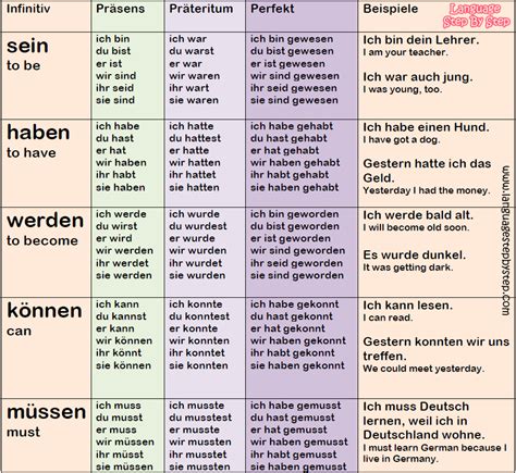 wenig englisch|wenig conjugation german.